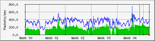 month