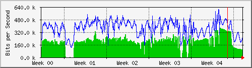 month
